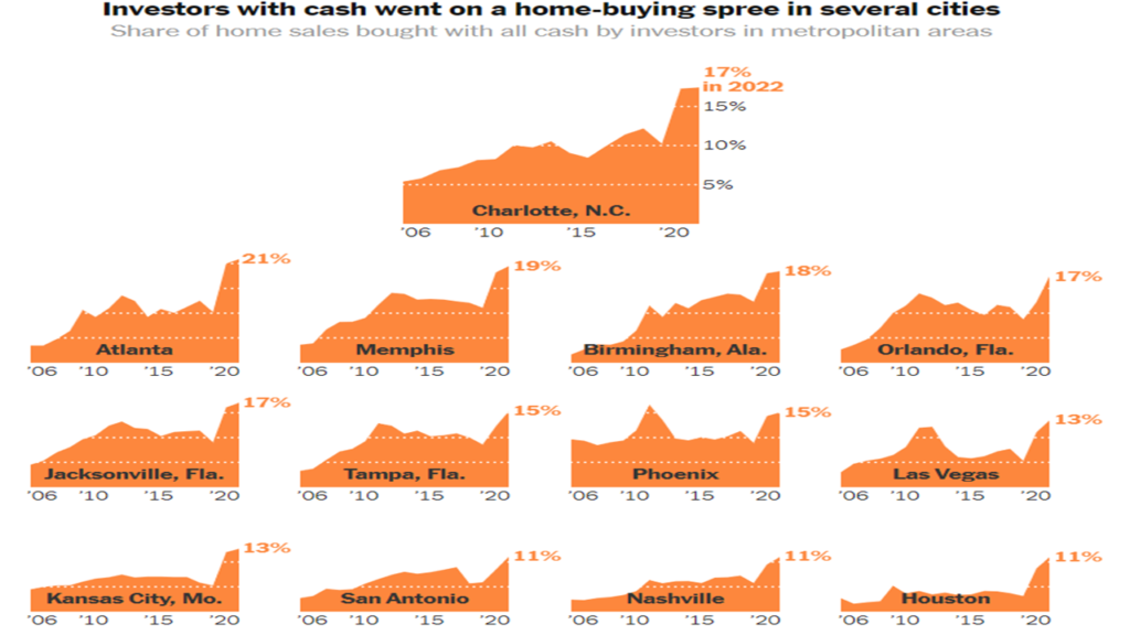 wall street house buying