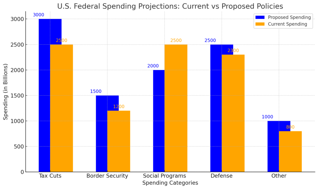 Trump’s $10 Trillion Legislative Wishlist Sparks GOP Fiscal Concerns