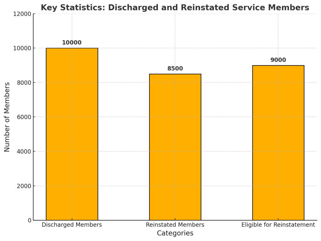 Trump’s Bold Military Policy Shift: DEI Eliminated and Unvaccinated Troops Reinstated