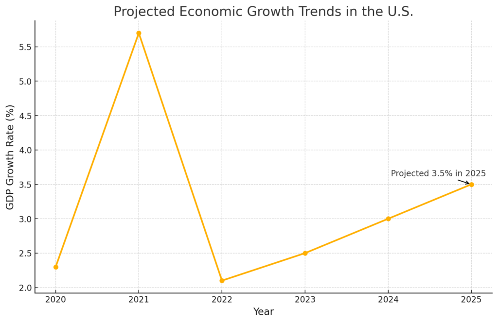 Trump's Economic Revival: Ambitious Plans for a 'Golden Age' in the U.S.