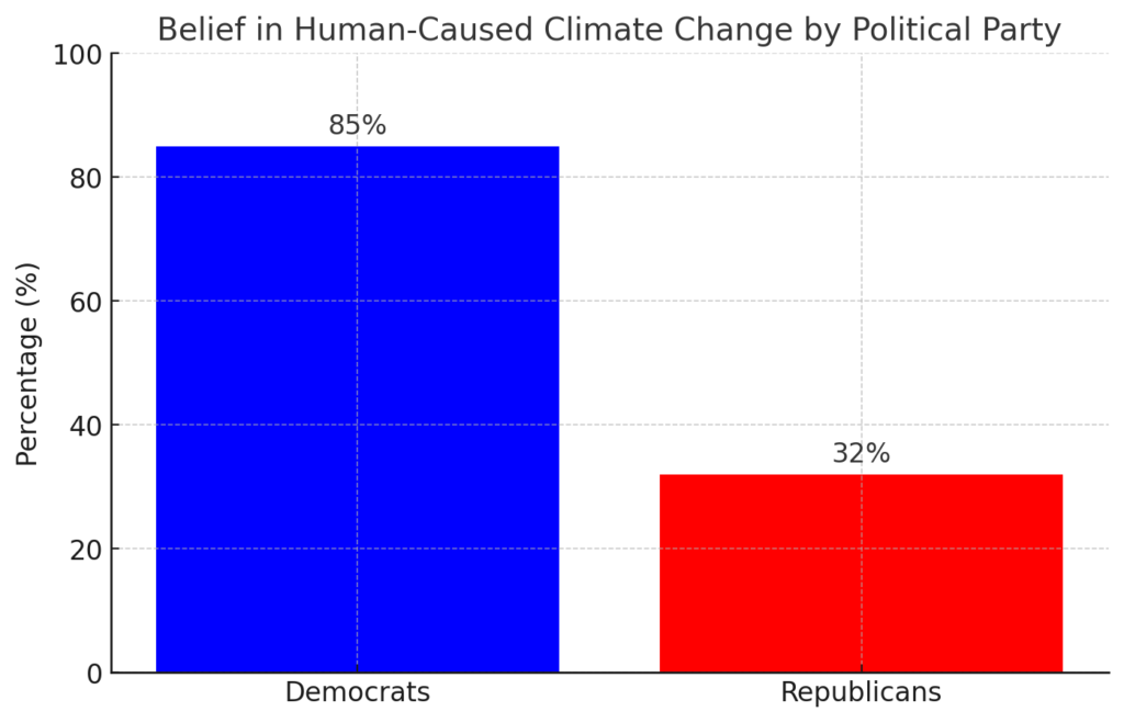 America’s Fractured Trust in Science