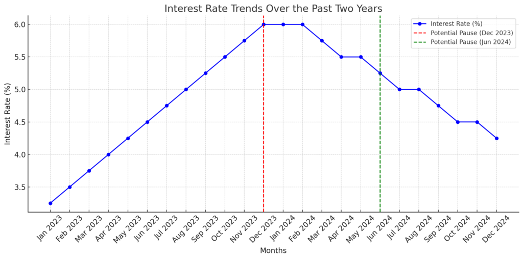 Federal Reserve Signals Potential Pause in Interest Rate Hikes Amid Economic Uncertainty