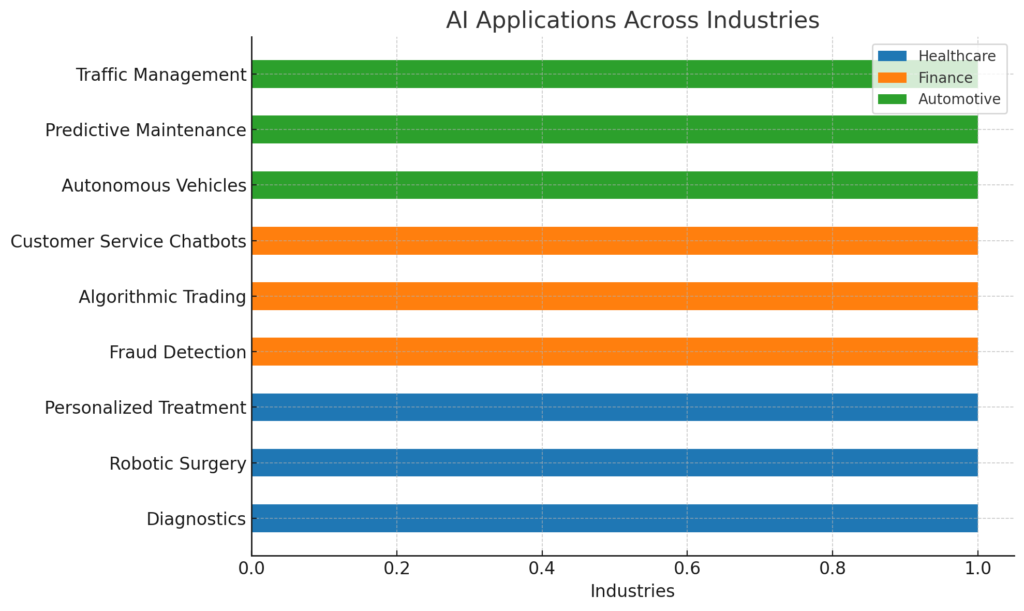 AI Revolution Set to Propel Tech Stocks by 25% in 2025