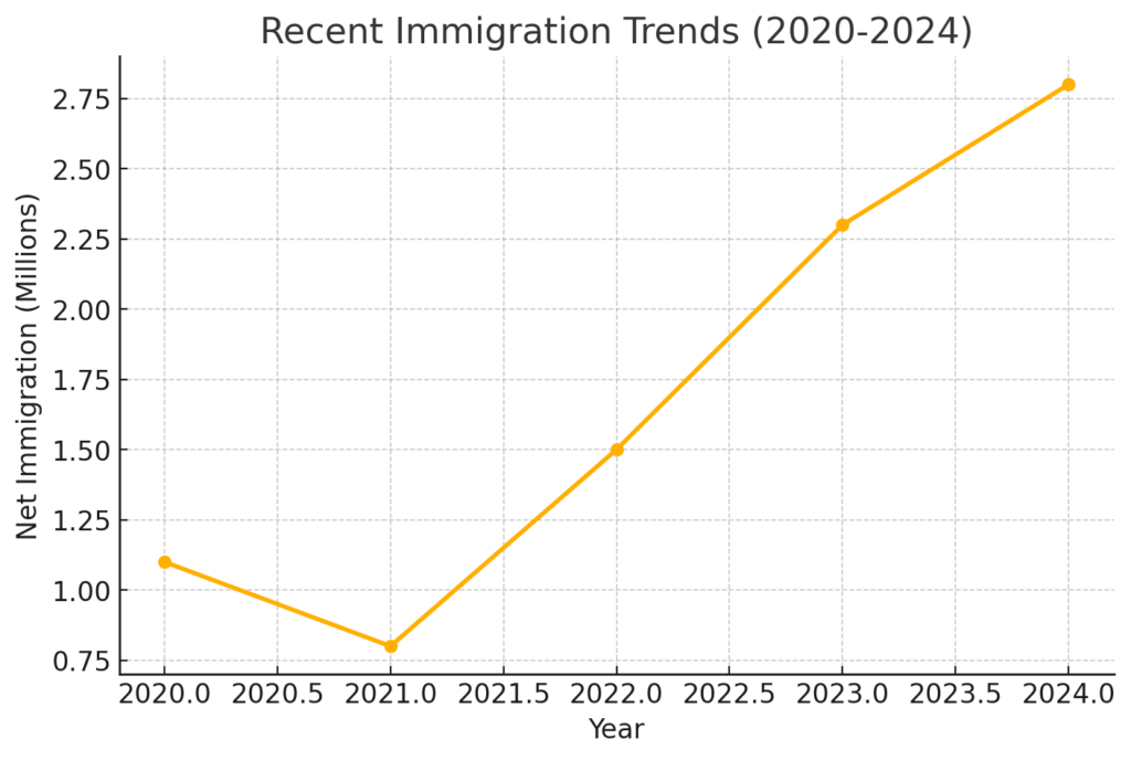 Exclusive: Inside the Secret Meeting That Could Decide the Future of U.S. Immigration Policy