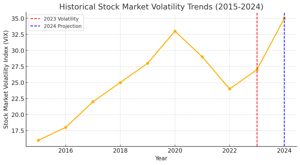 Stock Market Rollercoaster: Why Wall Street Is Bracing for a Volatile 2024 and What Investors Need to Know