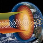 New Insights into Earth’s Inner Core: Potential Volcanoes and Landslides Discovered