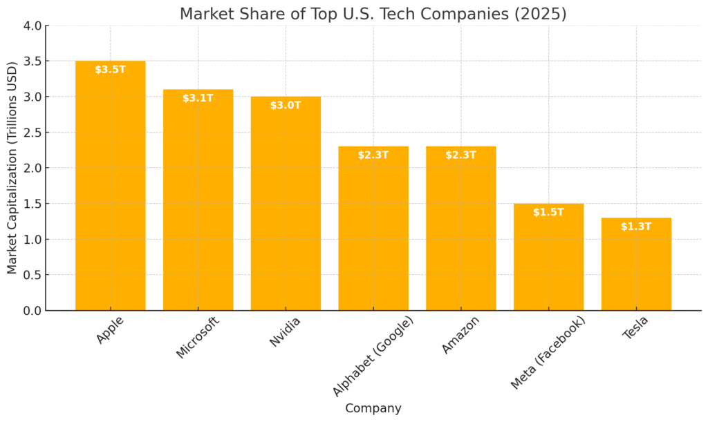 Tech Giants Face New Regulations