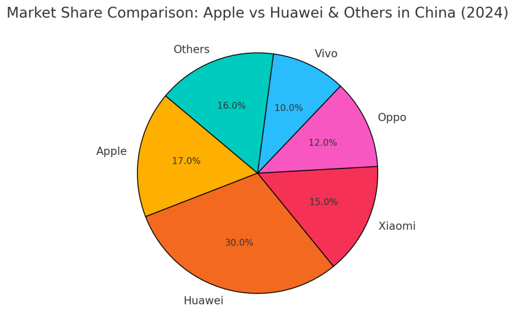 Alibaba and Apple Join Forces on AI Features