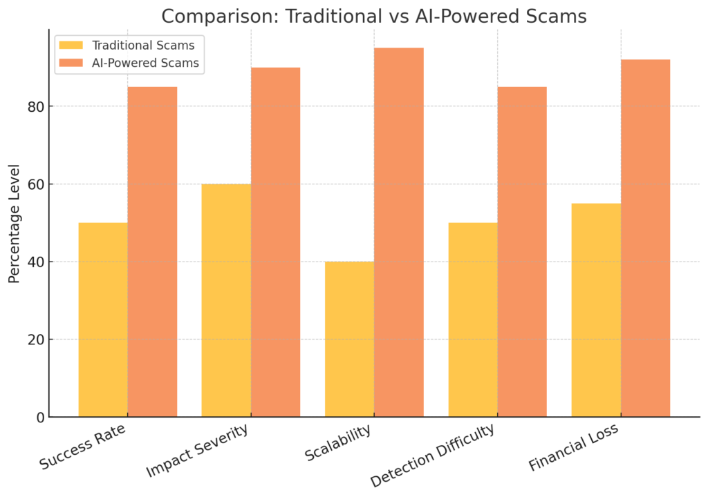 AI-Driven Crypto Scams Surge: How to Protect Your Investments