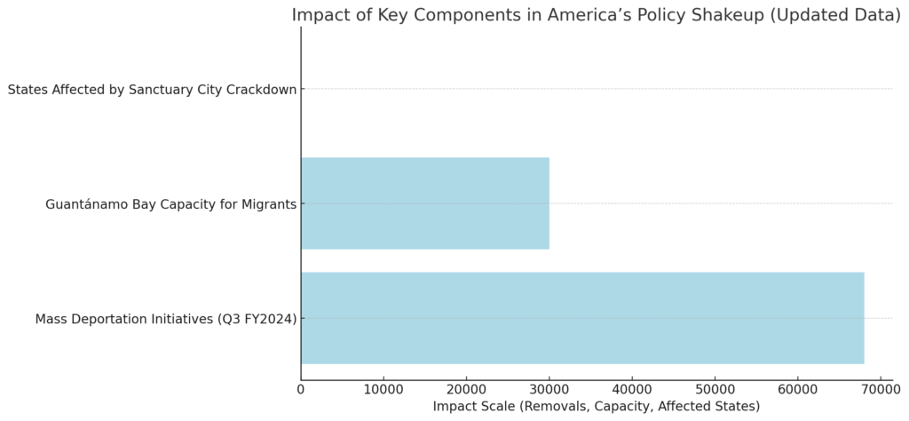 ICE Detention Facility Operations