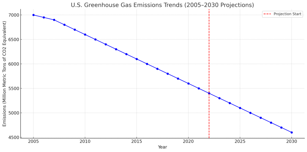 Biden’s Bold New Climate Policy Sparks Debate