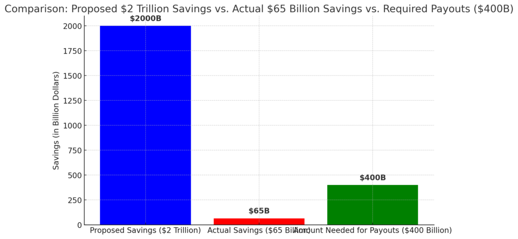 Doge Dividend' Proposal Advances: Americans Could Receive $5,000 Checks Before 2026