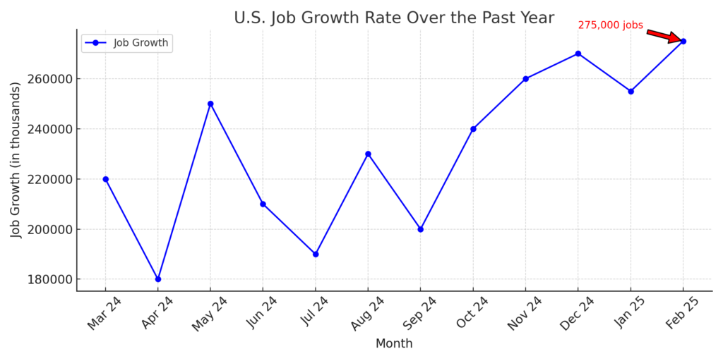 White House Pushes Back Against Recession Talk Amid Growing Household Worries