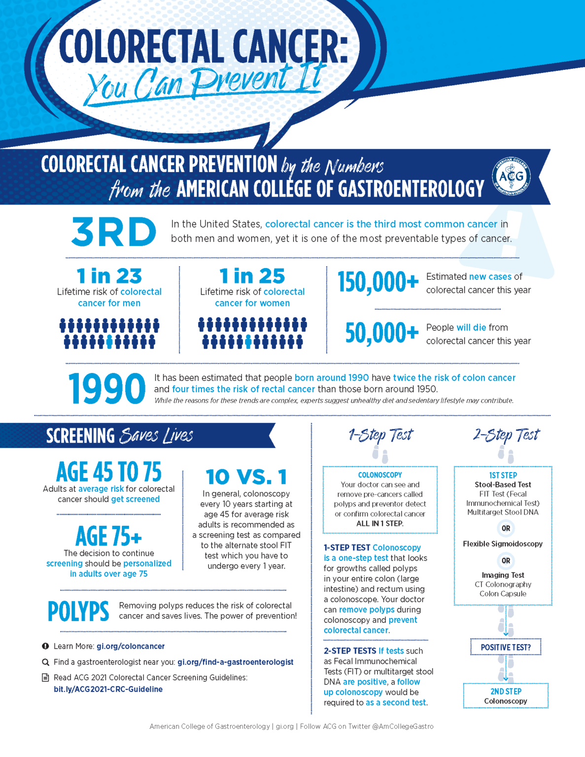 Colorectal Cancer Now Deadliest for Adults Under 50, Alarming Doctors ...