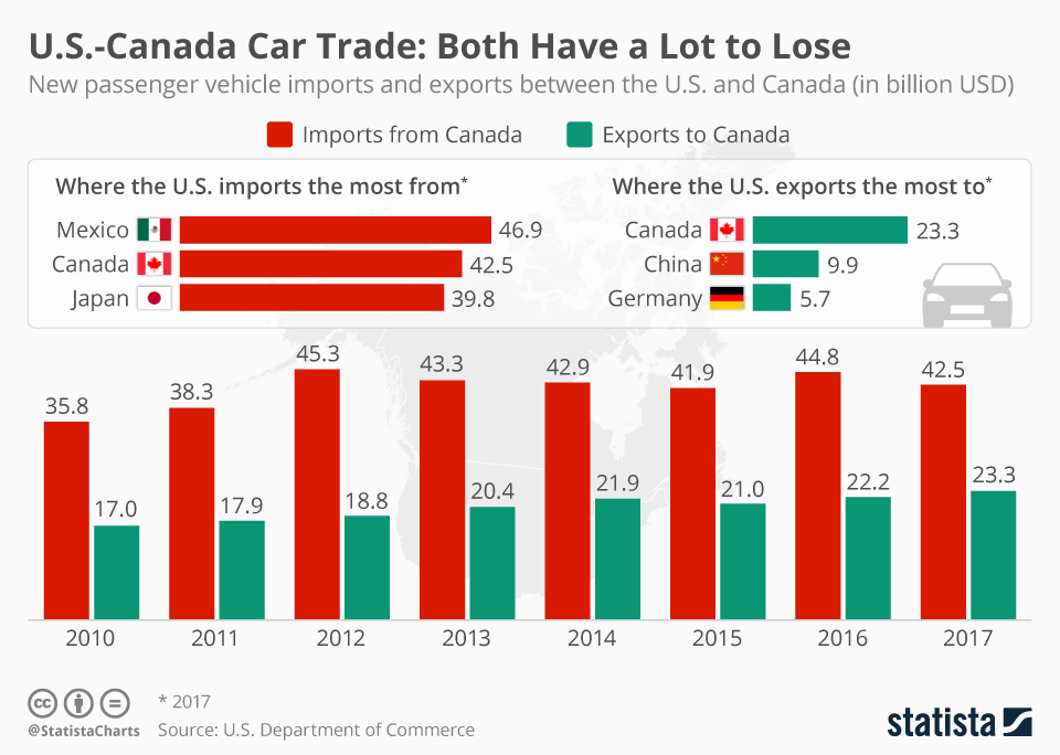 Canada and South Korea Strike Strategic Auto Deal as Global Trade Tensions Reshape Markets