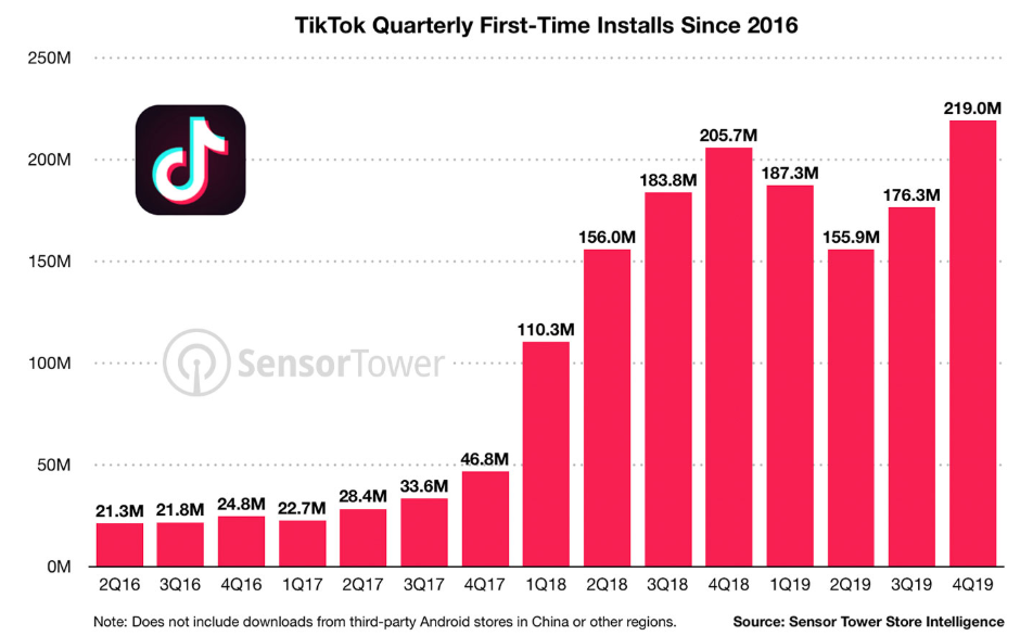 TikTok Uninstalls Explode 150% After U.S. Takeover, Exposing Growing Trust and Privacy Fears