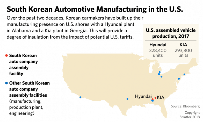 auto tariffs korea manufacturing location