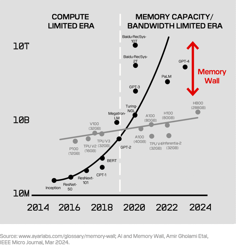 SanDisk Stock Explodes After AI Memory Demand Sparks Massive Earnings Surprise and Wall Street Frenzy