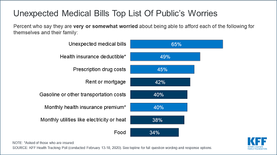 poll.mcd .bills .feb .2020