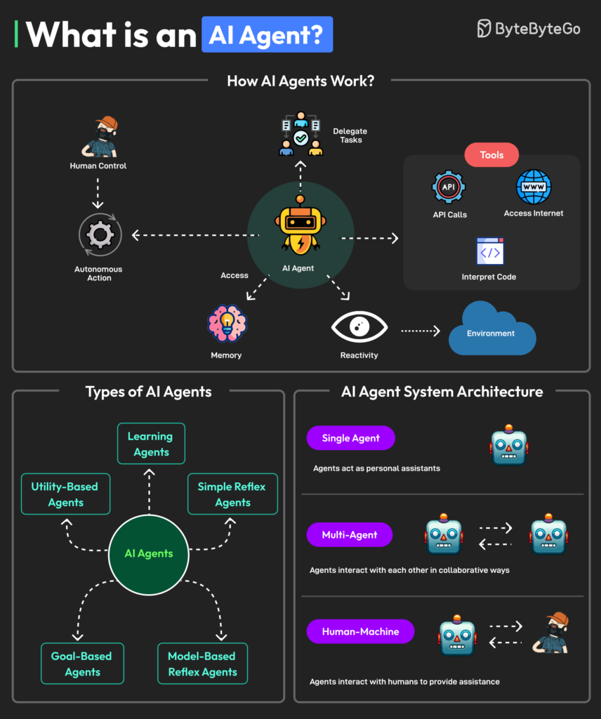 0412 what is an ai agent