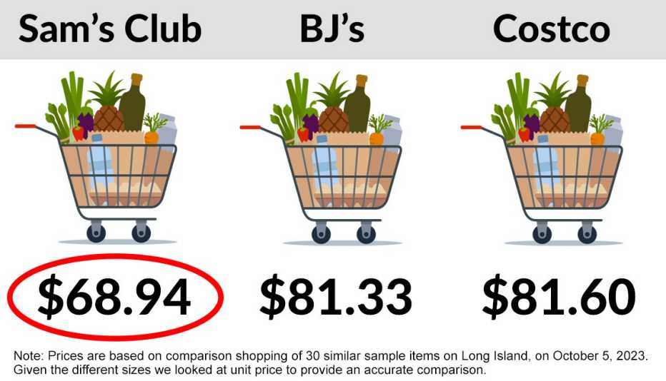 1140 shopping cart prices