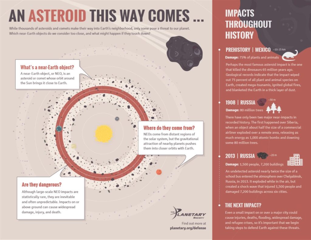 20160628 tps planetary defense part1