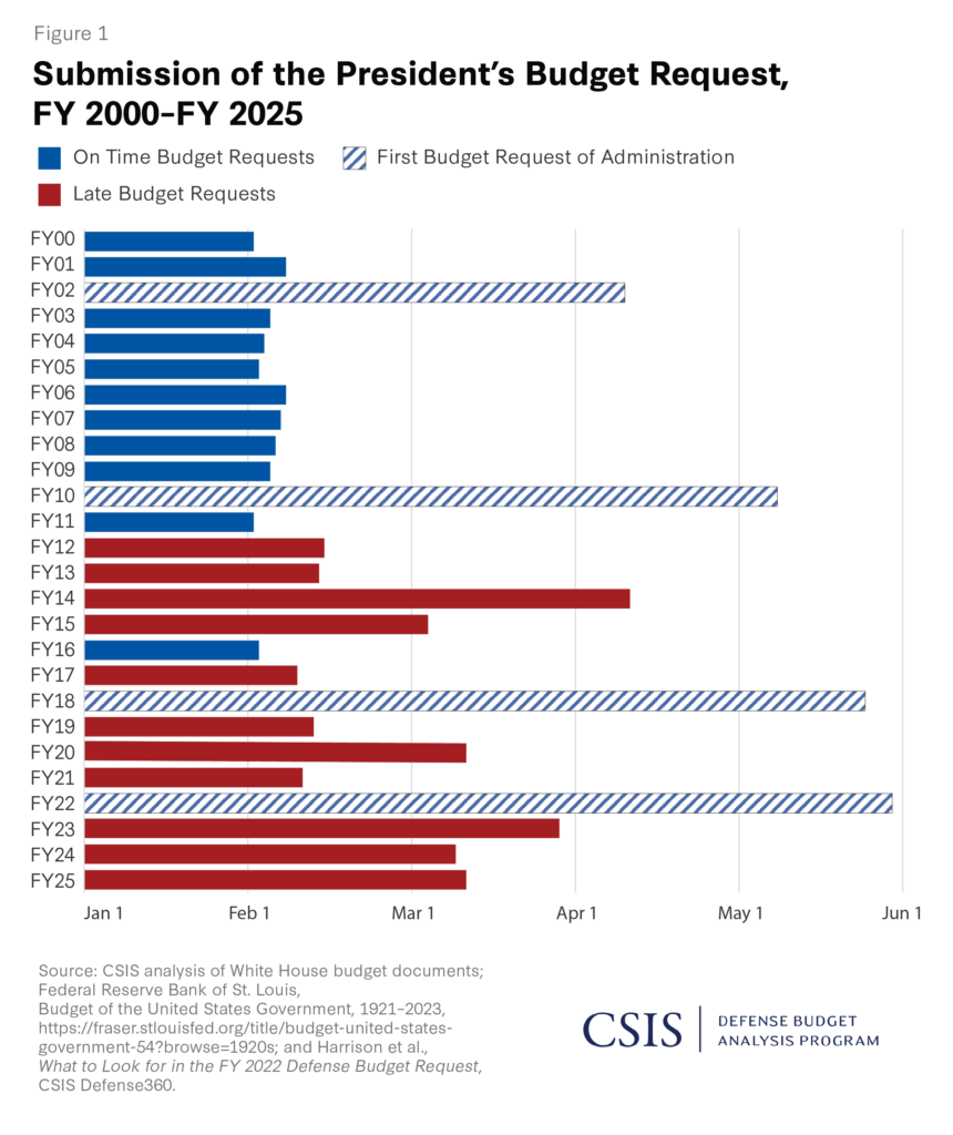 How U.S. Naval Accidents Impact On Defense Spending, Military Budgets, and U.S. Taxpayers