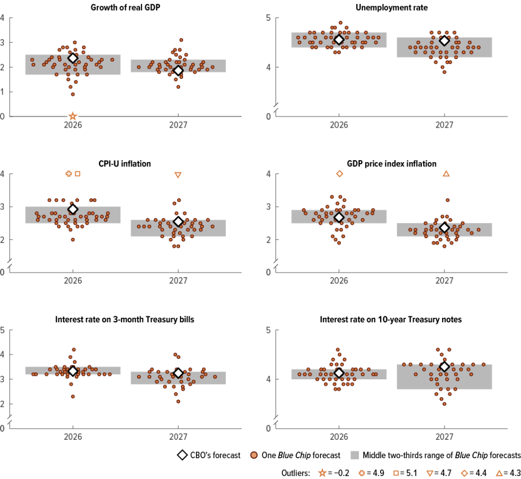 61882 blue chip shape