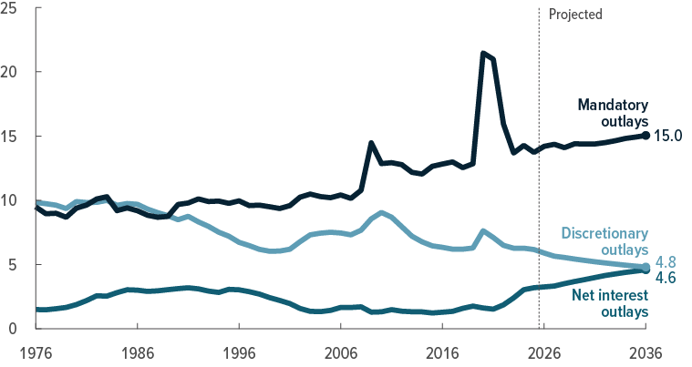 The Complete Guide to U.S. Federal Reserve Policy, Interest Rates, and Market Impact