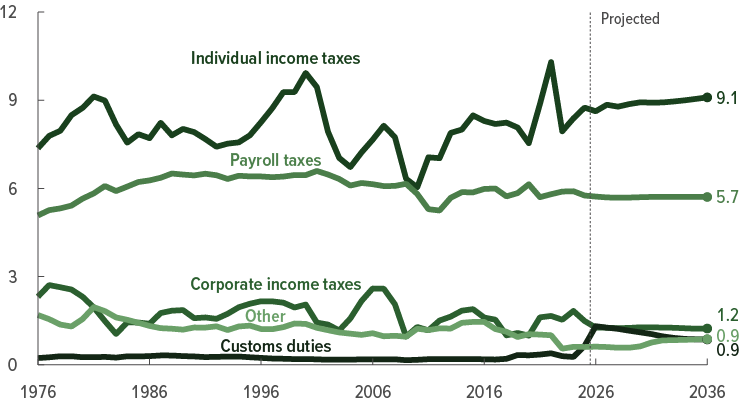 The Complete Guide to U.S. Federal Reserve Policy, Interest Rates, and Market Impact