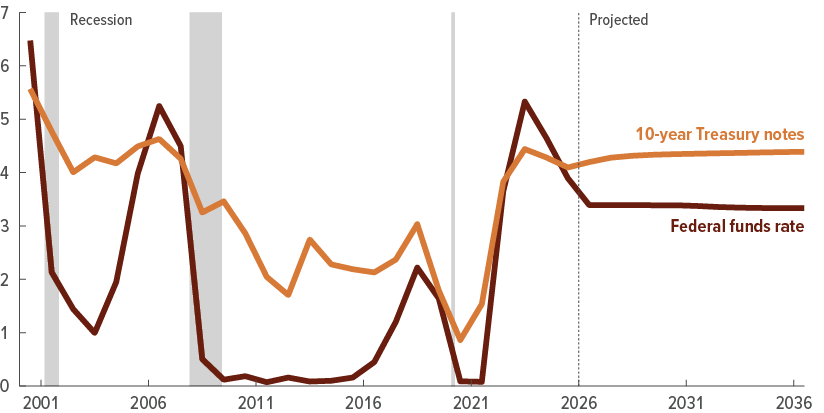 61882 interest rates