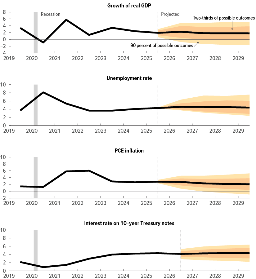 61882 uncertainty others