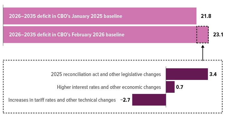 61882 vs projections changes