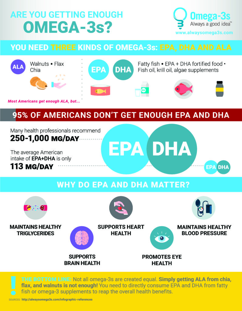 ALA EPA DHA infographic