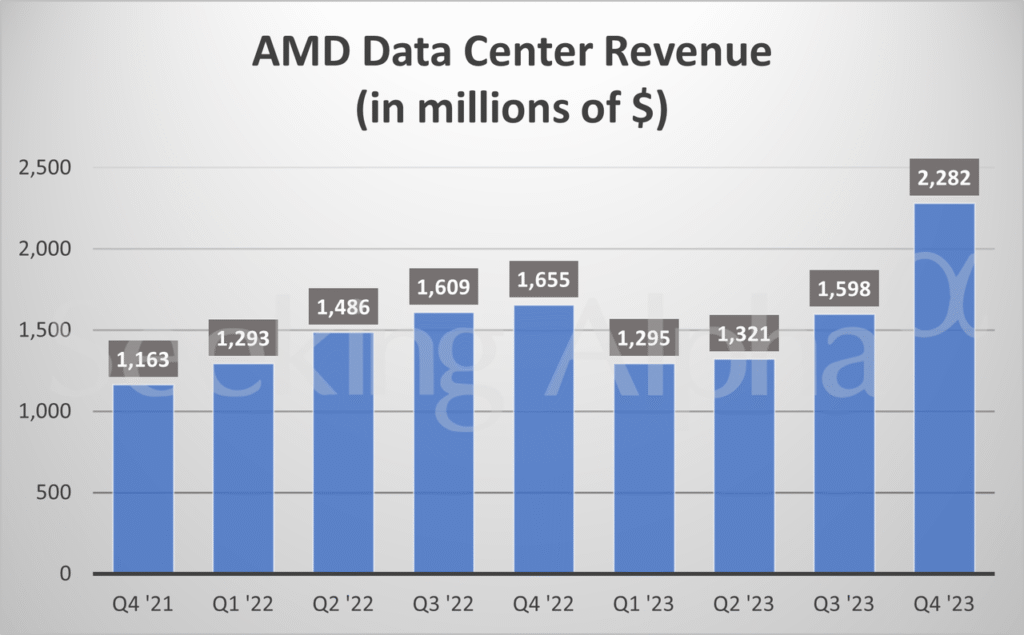 AMD Beats Earnings Expectations but Stock Slides as Investors Weigh AI Growth and 2026 Outlook