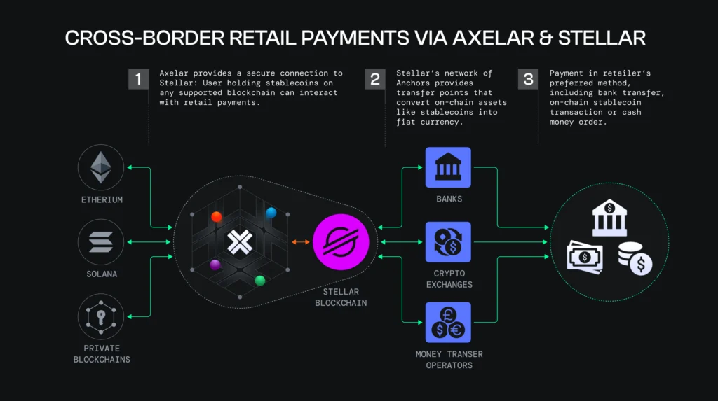 AXELAR RetailPaymentsdiagrams v3 2