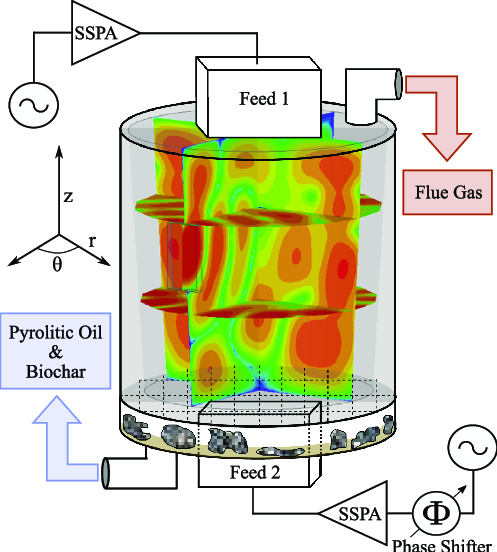 Diagram of microwave heating reactor fed by two solid state power amplifiers SSPAs