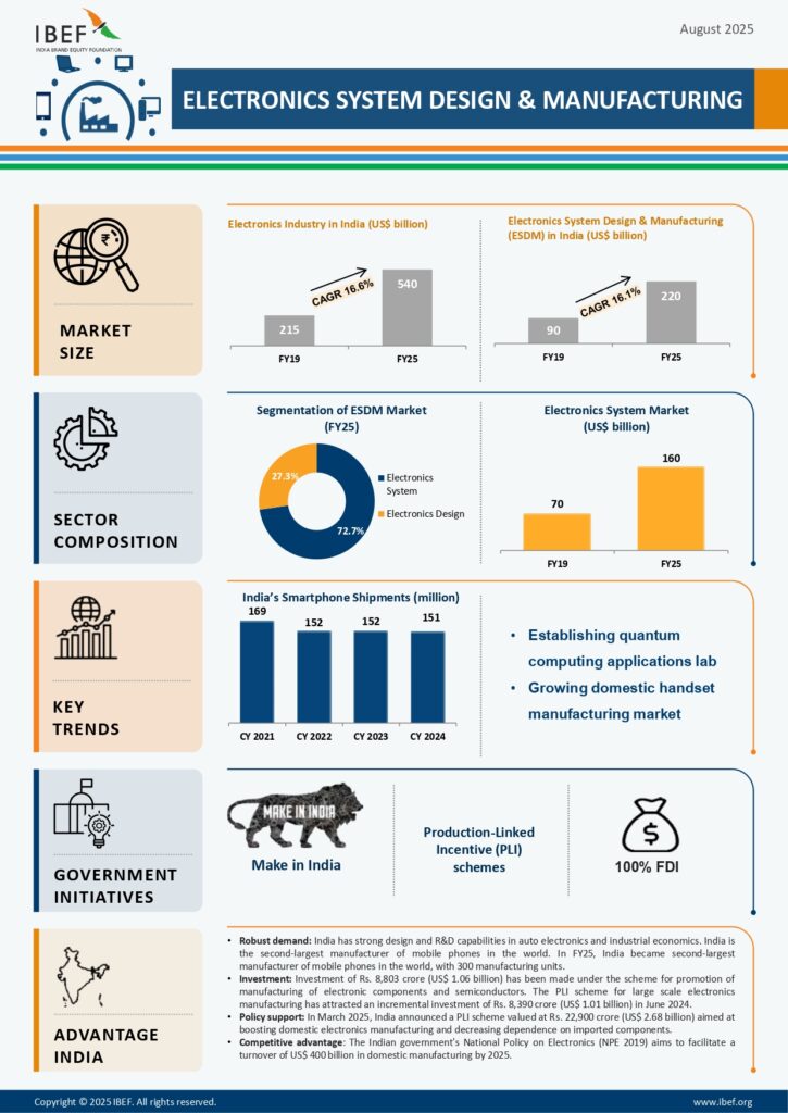 ESDM Infographic August 2025