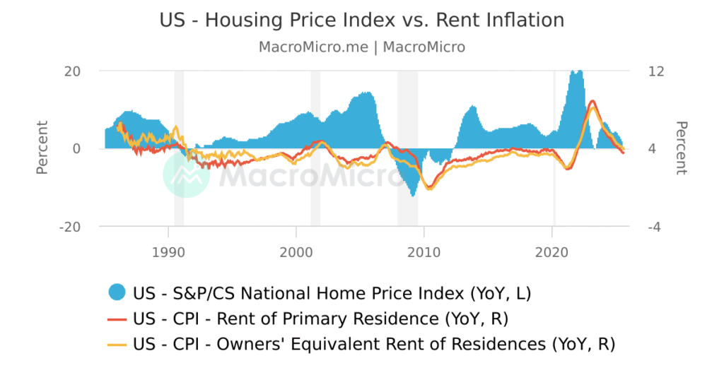 U.S. Inflation Tracker: CPI Trends, PCE Data, and What It Means for the Economy