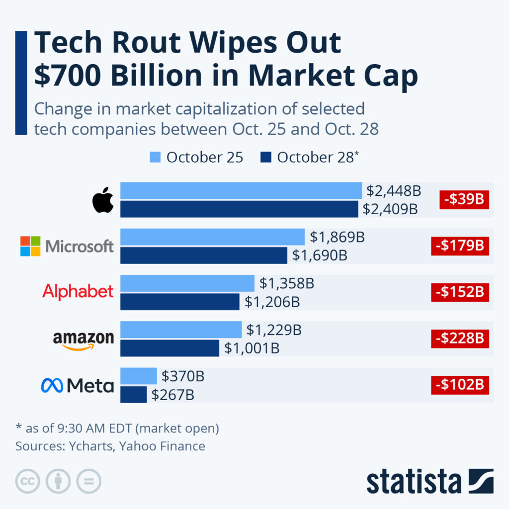 AI Stock Frenzy Cools in 2026 as Investors Reassess 