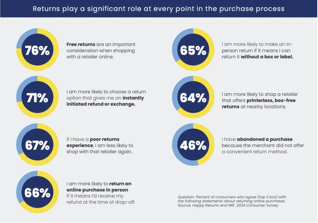 Costco Quietly Tightens Return Policy as It Launches Major Digital Ordering Upgrade