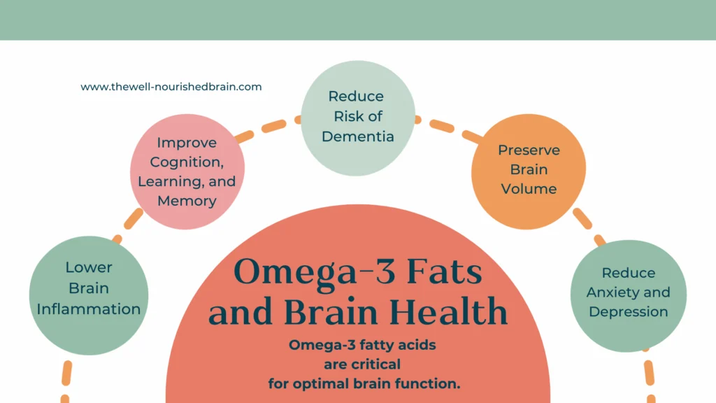 PastelGreenAndOrangeSimpleModernCustomersMindMapBrainstorm 4