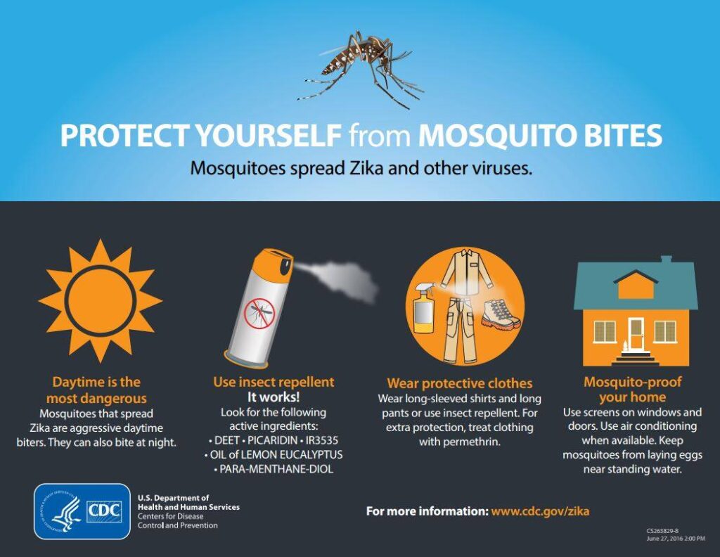 Protect Yourself from Mosquitoes CDC ZIKA