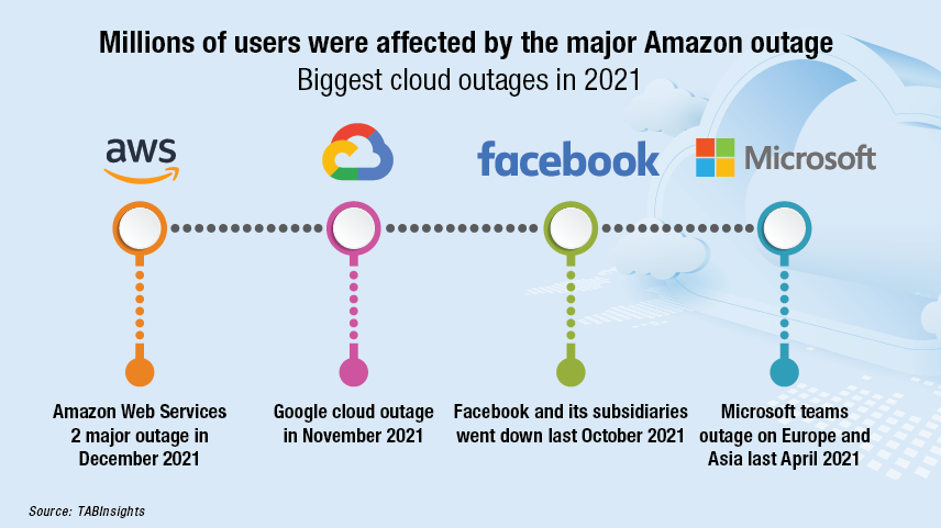 Amazon AWS AI Coding Error Triggers Major Cloud Outage, Raising Global Trust Concerns