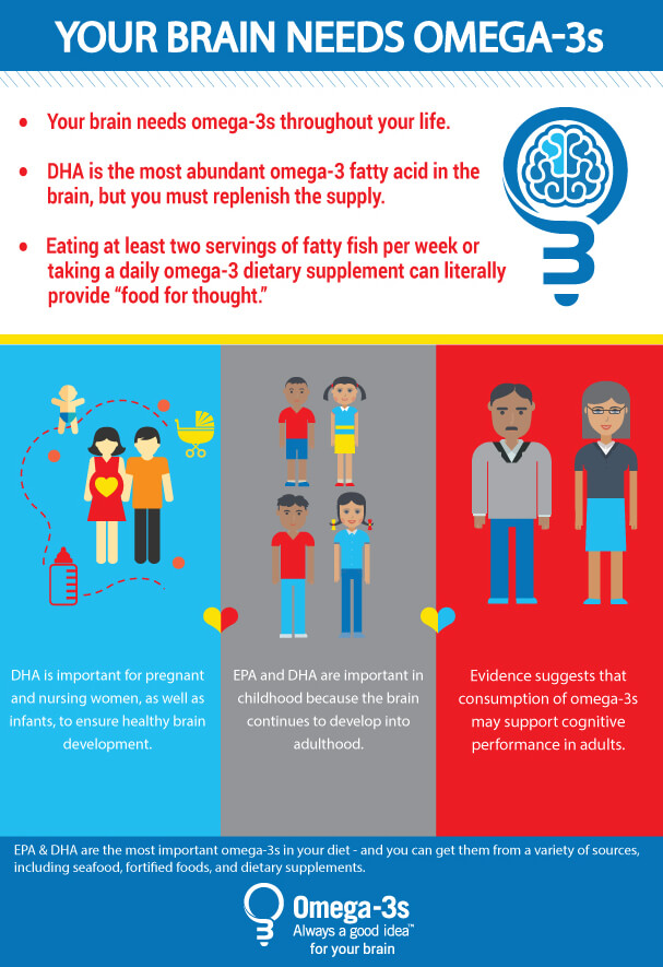 brain health infographic