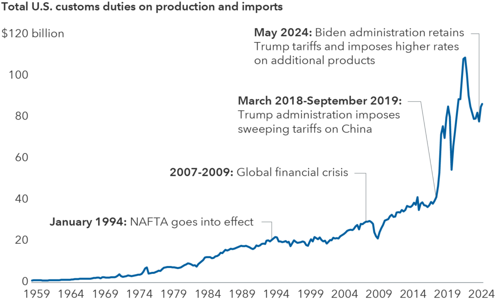 chart topical volatility us tariffs 767x465 1