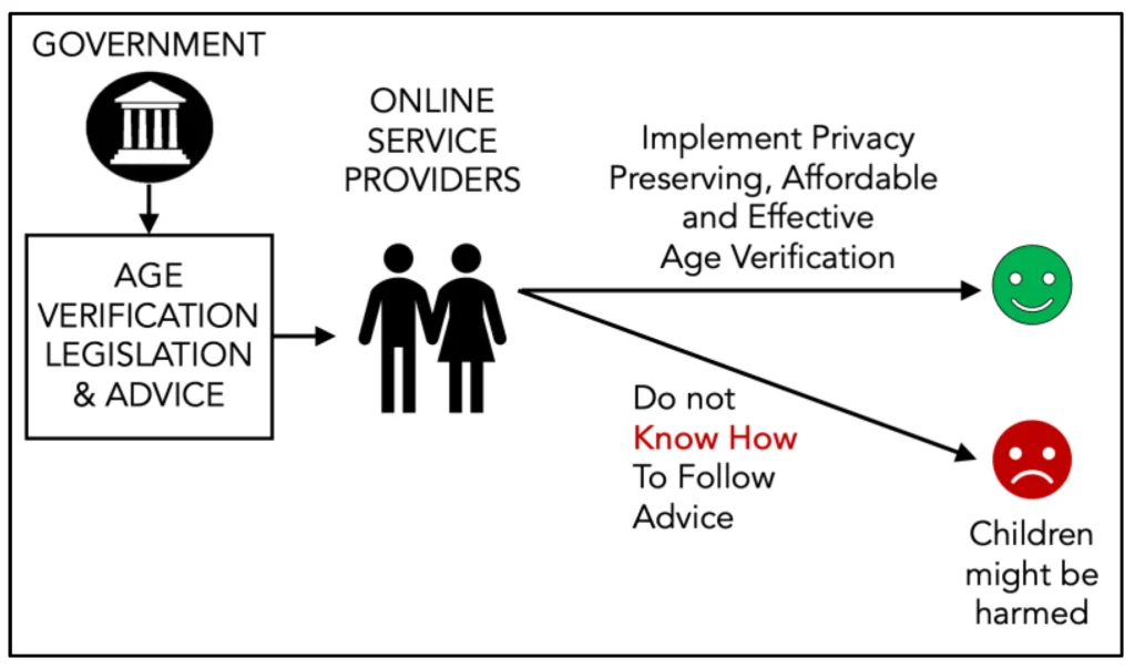 children 11 01068 g003