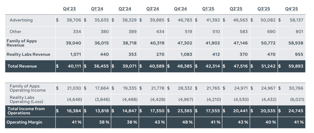 Meta Stock Price: Big Tech AI Spending Surge Shakes Nvidia, Microsoft, Alphabet, and Meta Stocks