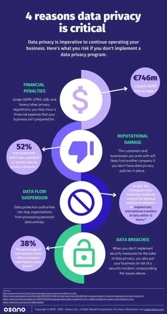 data privacy reasons infographic