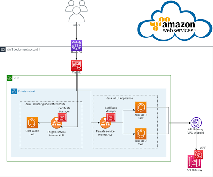 design redesign any cloud and amazon aws cloud architecture in 24 hours